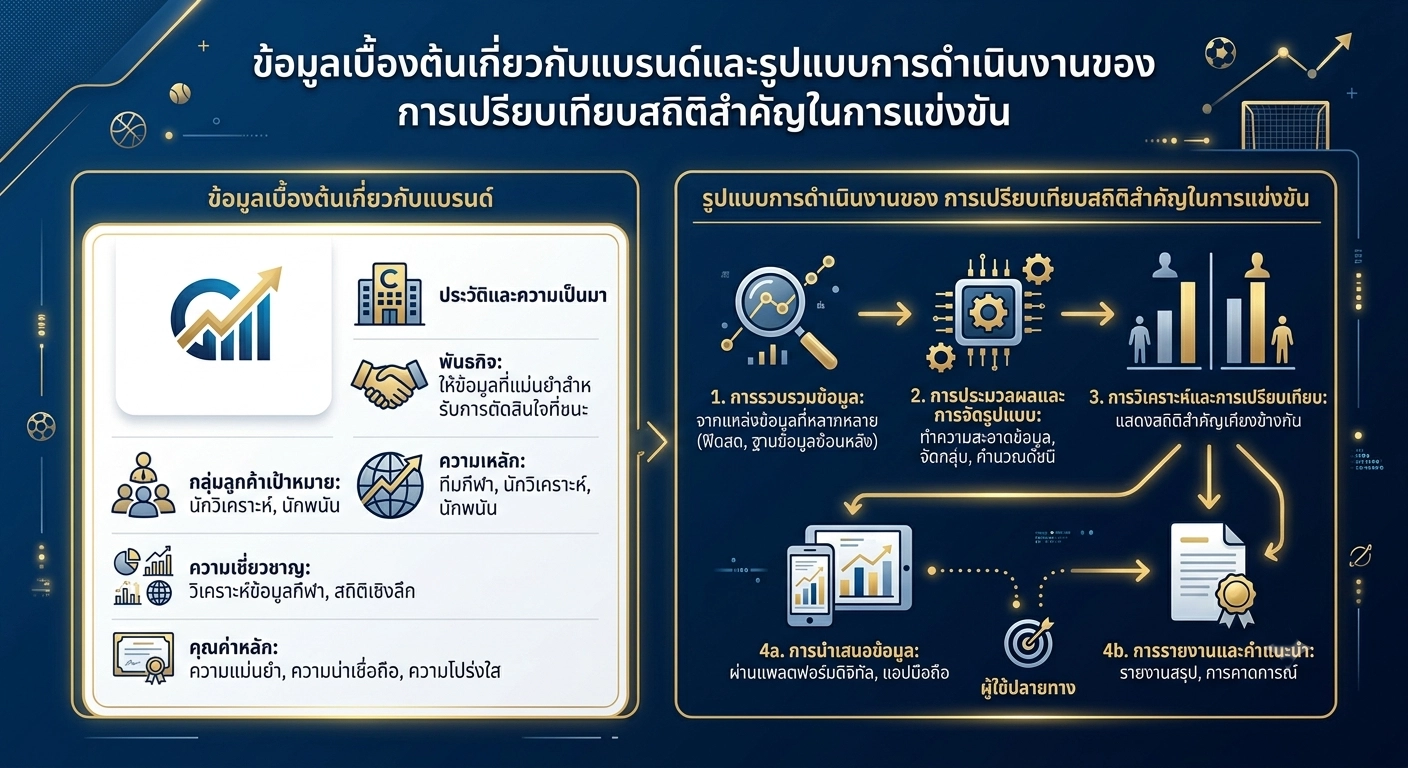 การเปรียบเทียบสถิติสำคัญในการแข่งขัน